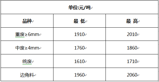洛陽(yáng)廢鋼價(jià)格
